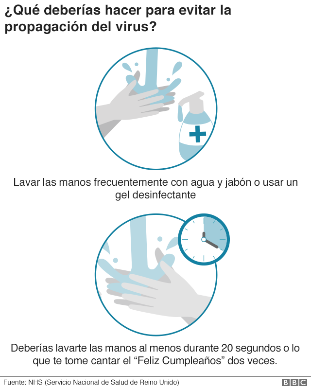 Prevención del coronavirus